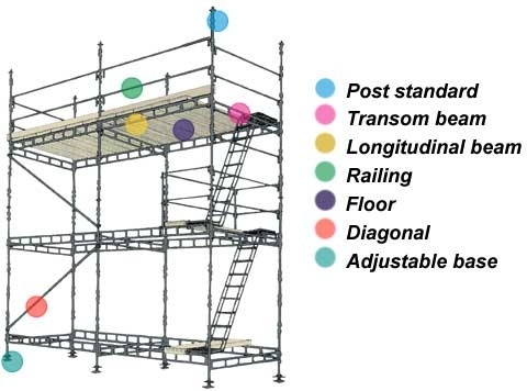 Scaffolding HAKI NORD
